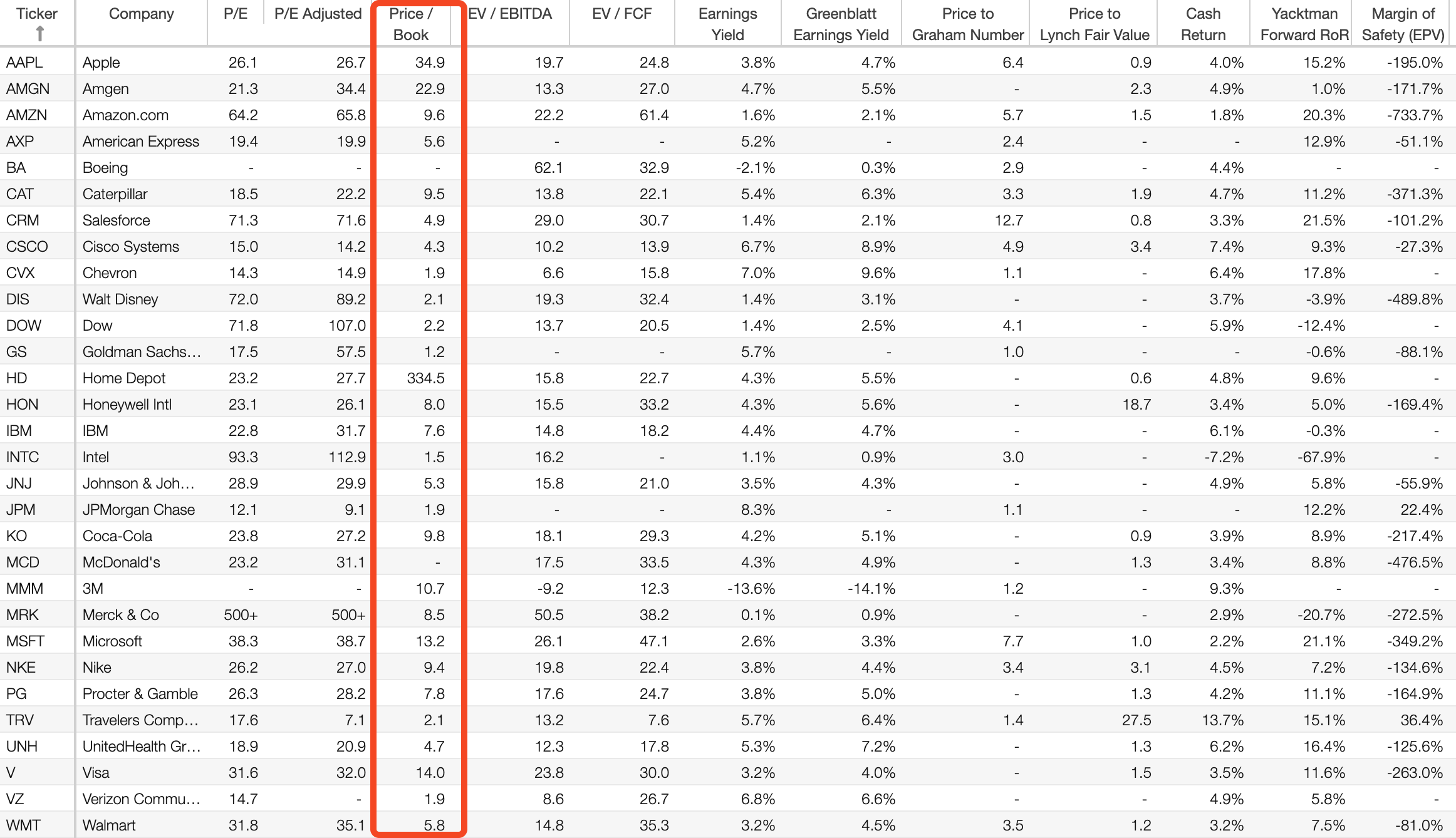 估值指标:PB 的理解和应用