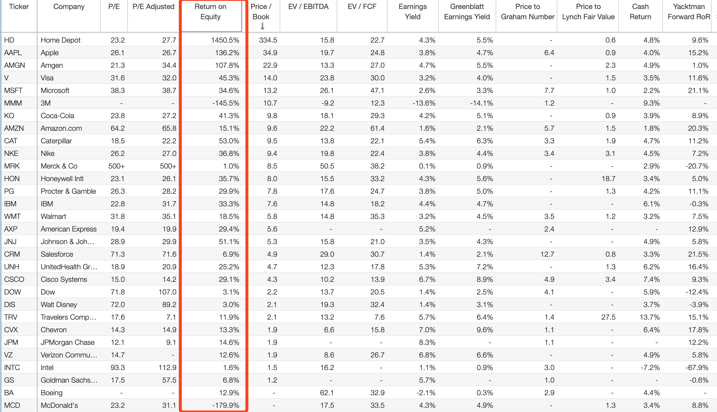 估值指标:ROE 的理解和应用