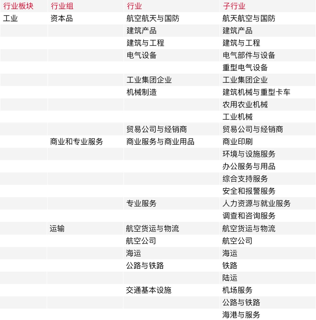 美股公司行业分类及ETF