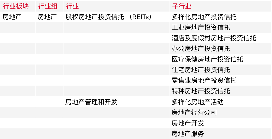 美股公司行业分类及ETF