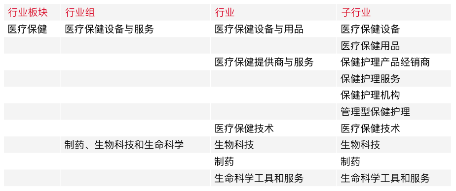 美股公司行业分类及ETF