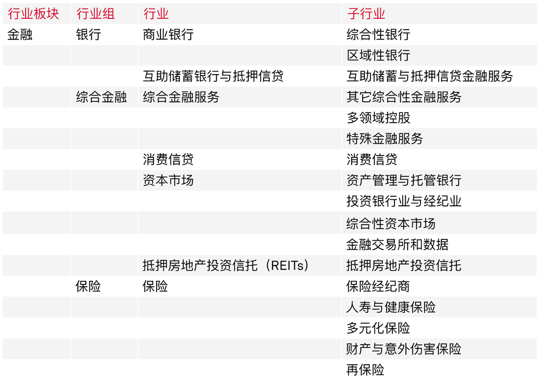 美股公司行业分类及ETF