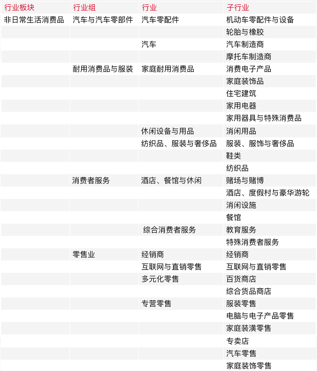 美股公司行业分类及ETF