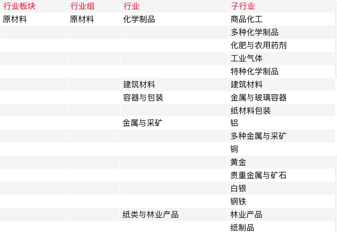 美股公司行业分类及ETF