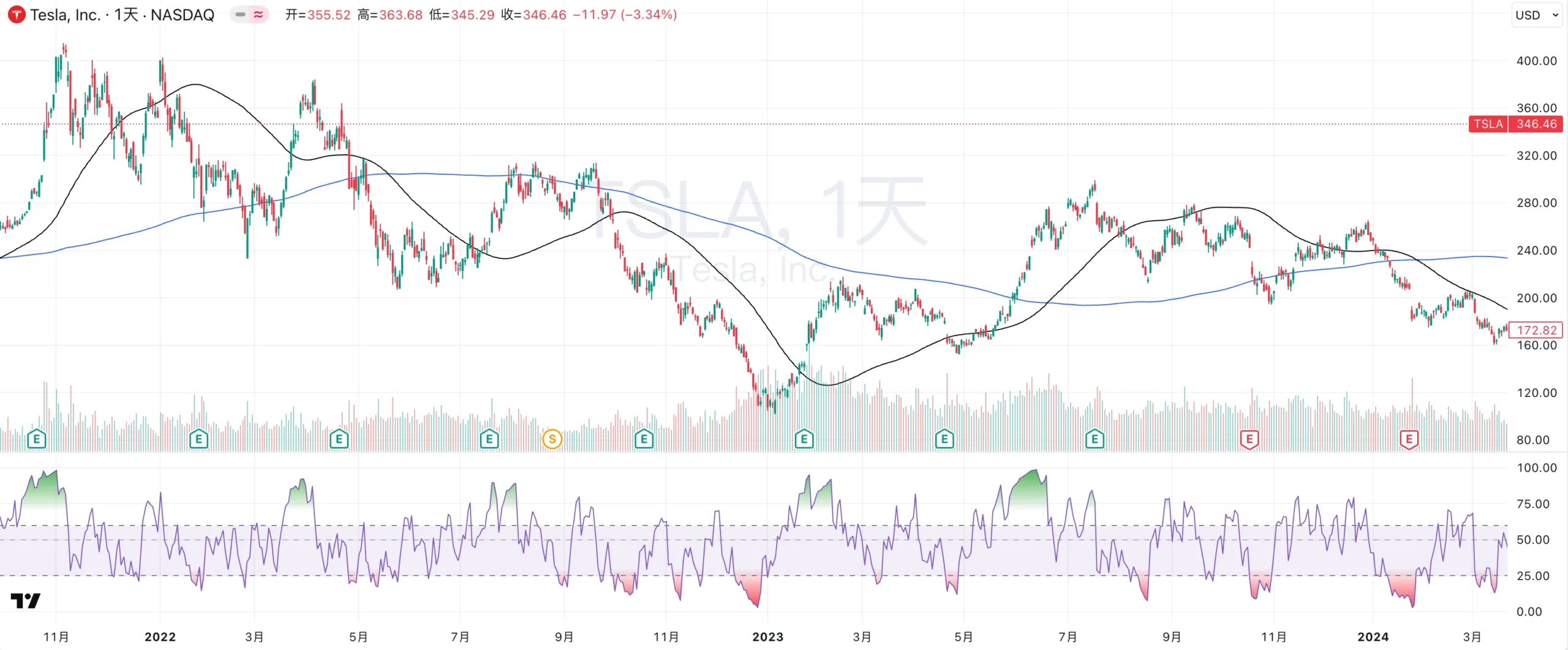 什么是 RSI 指标？