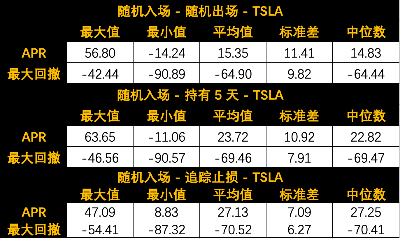随机信号在市场的表现