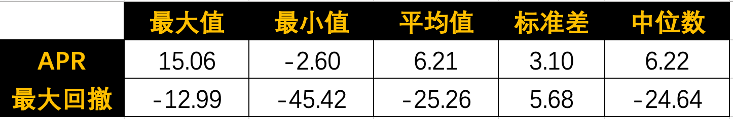 随机信号在市场的表现