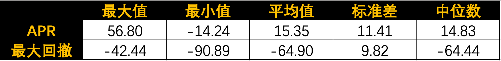 随机信号在市场的表现