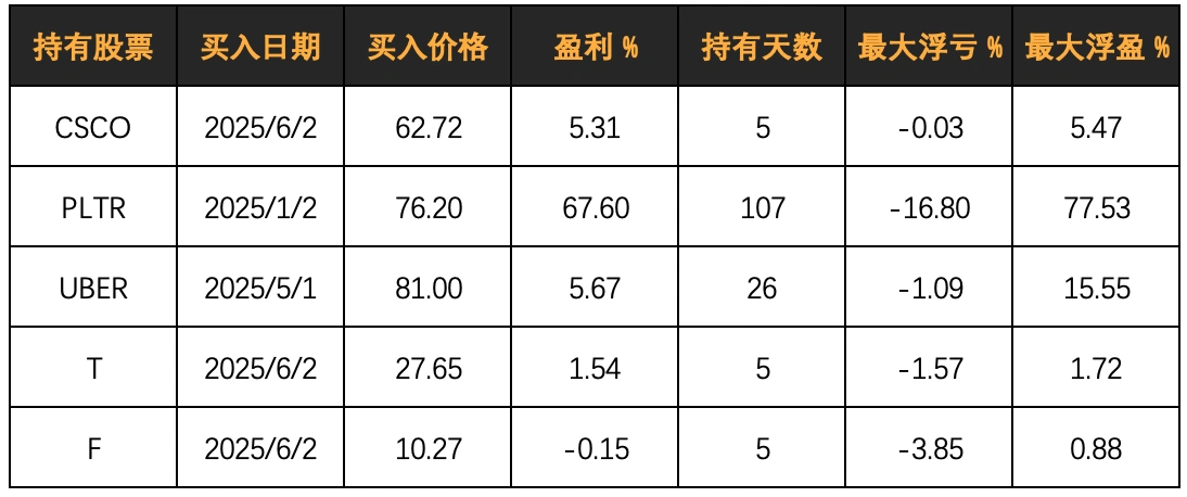 用一个简单的轮动策略打败指数？