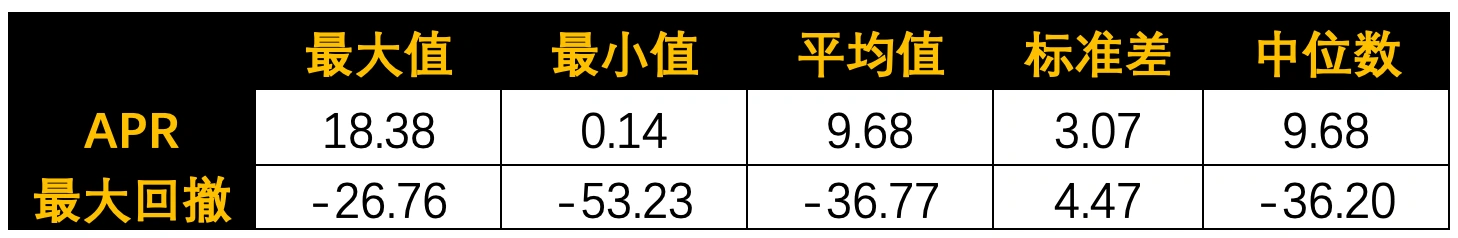 随机信号策略交易表现