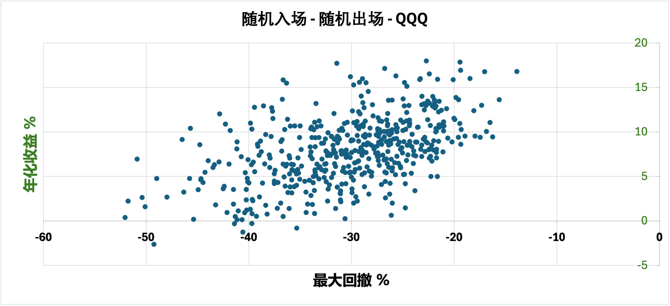 随机信号在市场的表现
