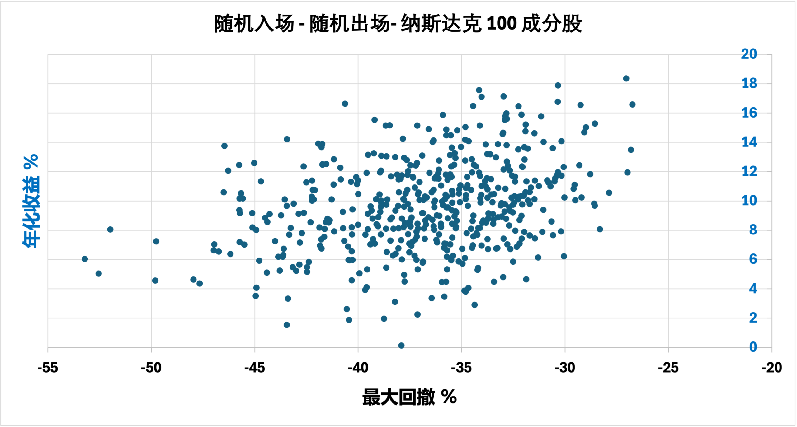 随机信号策略交易表现