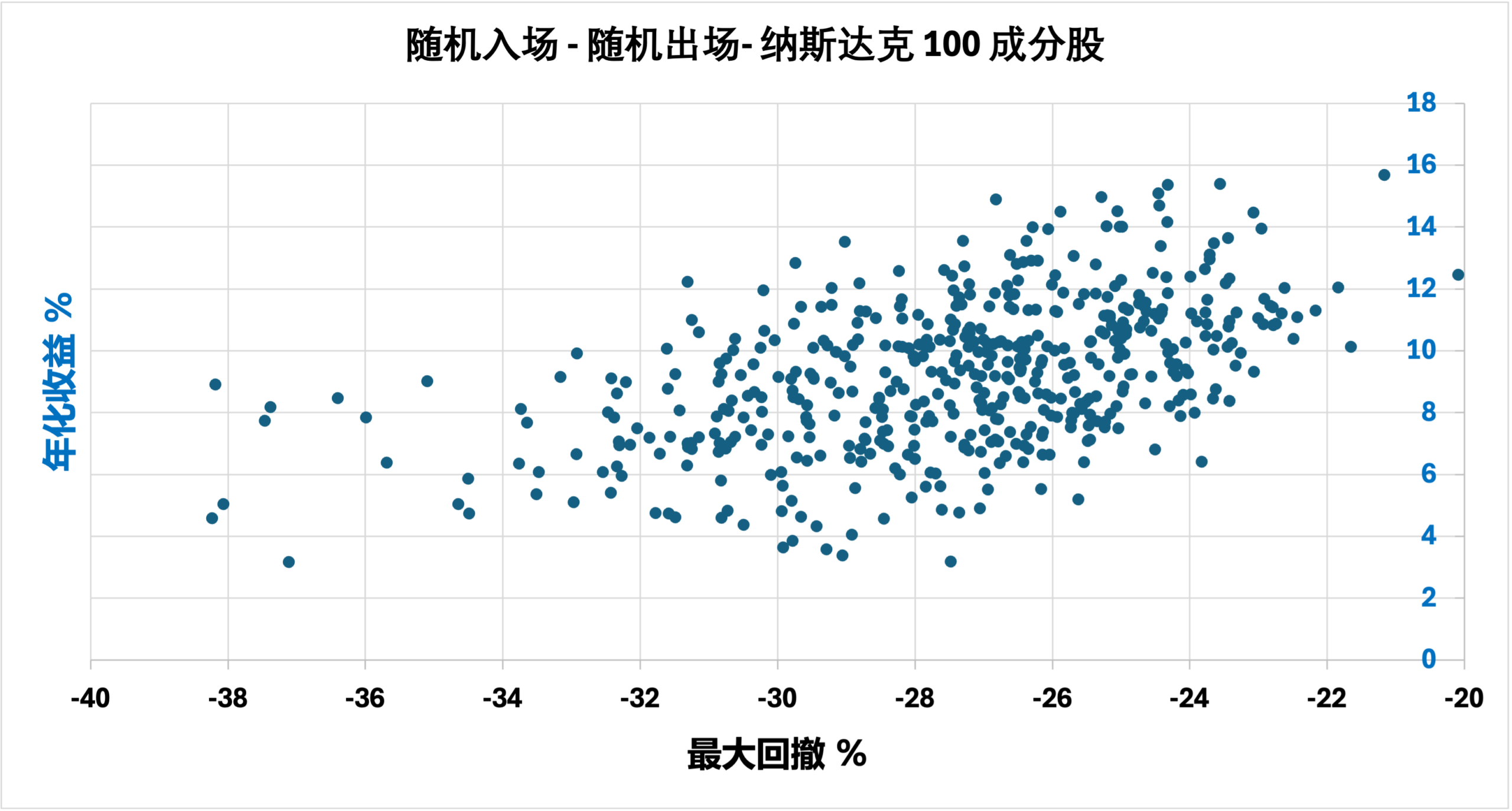 SMA/EMA 均线有效性测试(一)