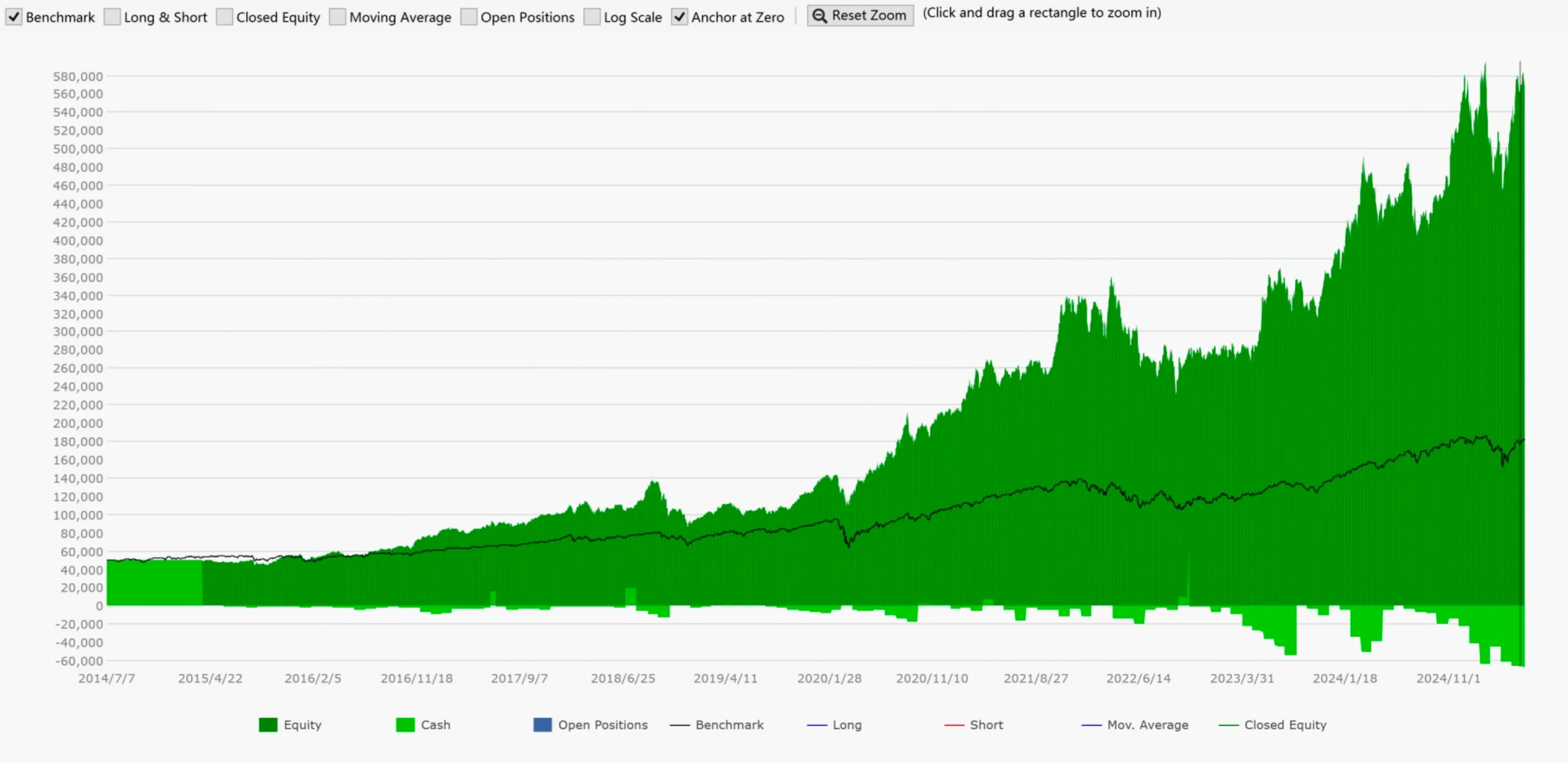 用一个简单的轮动策略打败指数？