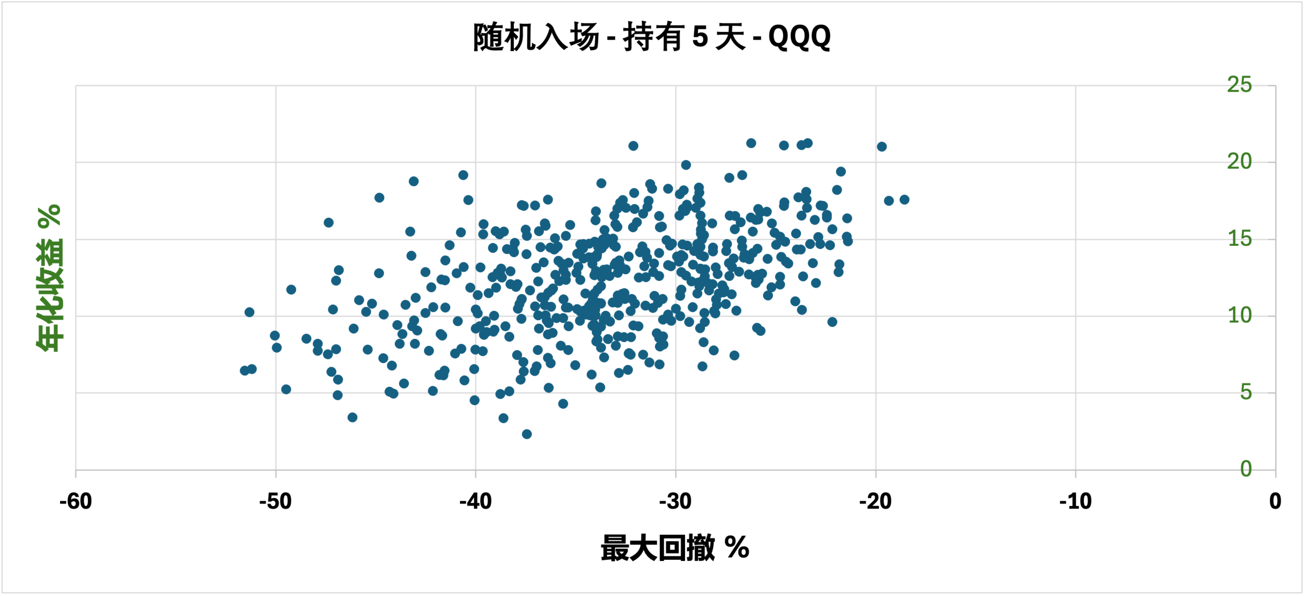 随机信号在市场的表现
