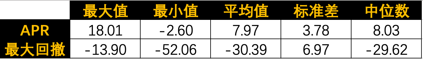 随机信号在市场的表现