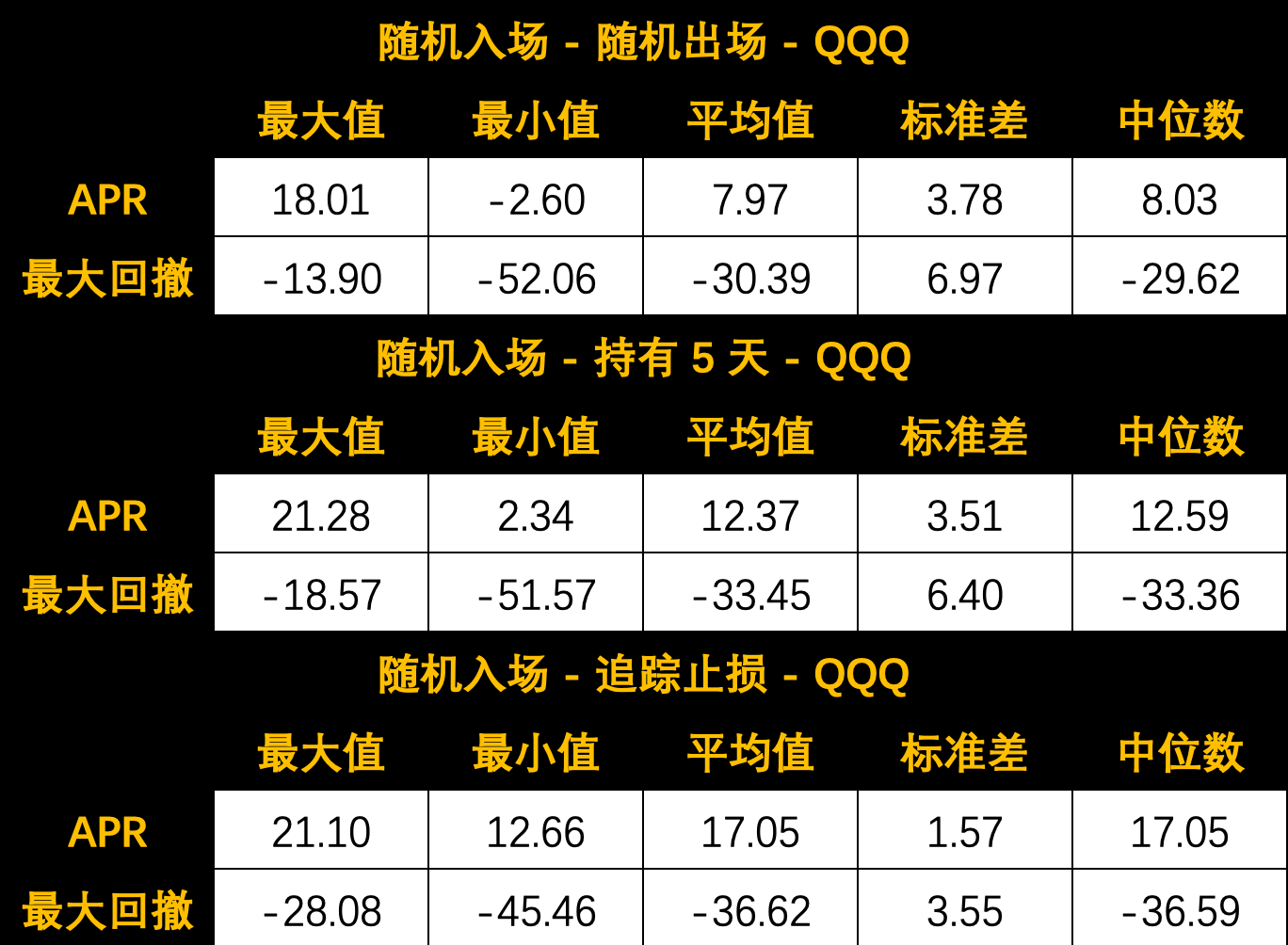 随机信号在市场的表现