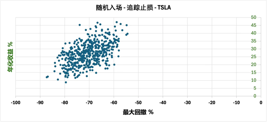 随机信号在市场的表现