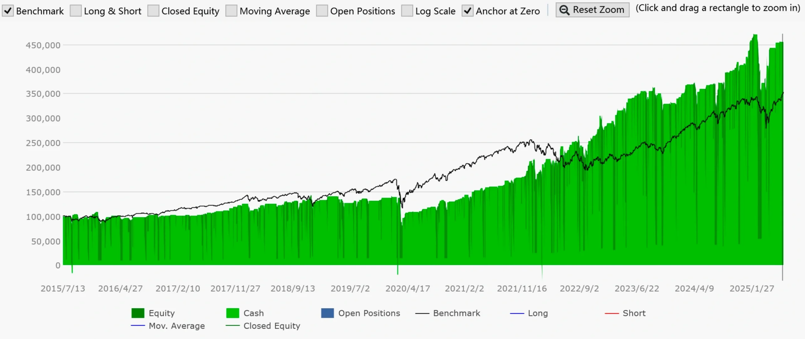 Z-Score 均值回归策略