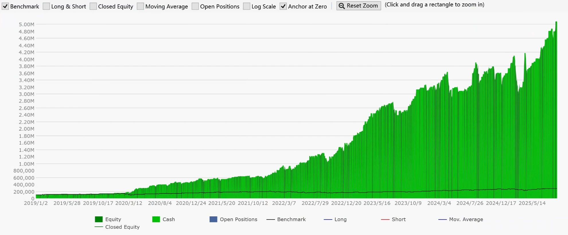 TQQQ 1% 波动策略