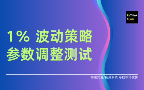 1% 波动策略的参数调整测试