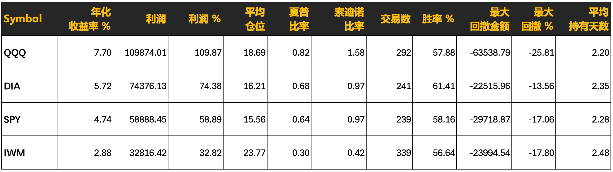 1% 波动策略的衍生测试