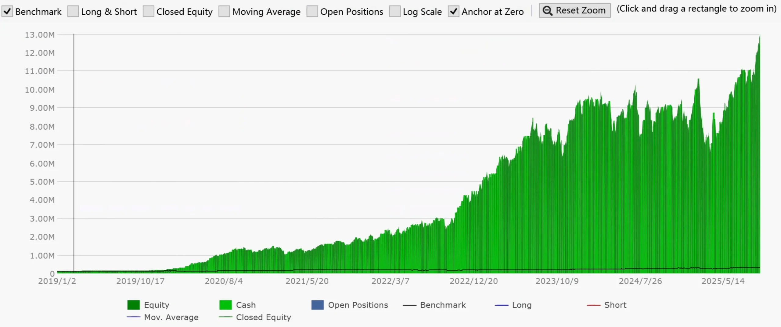 1% 波动策略的参数调整测试