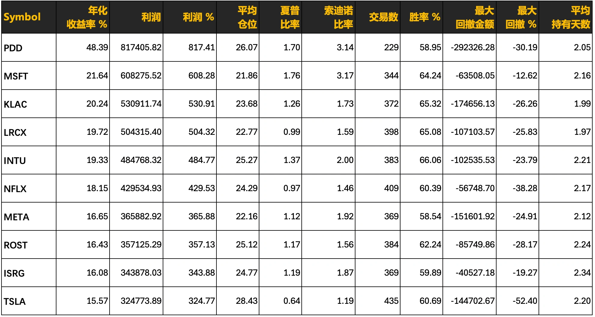 1% 波动策略的衍生测试