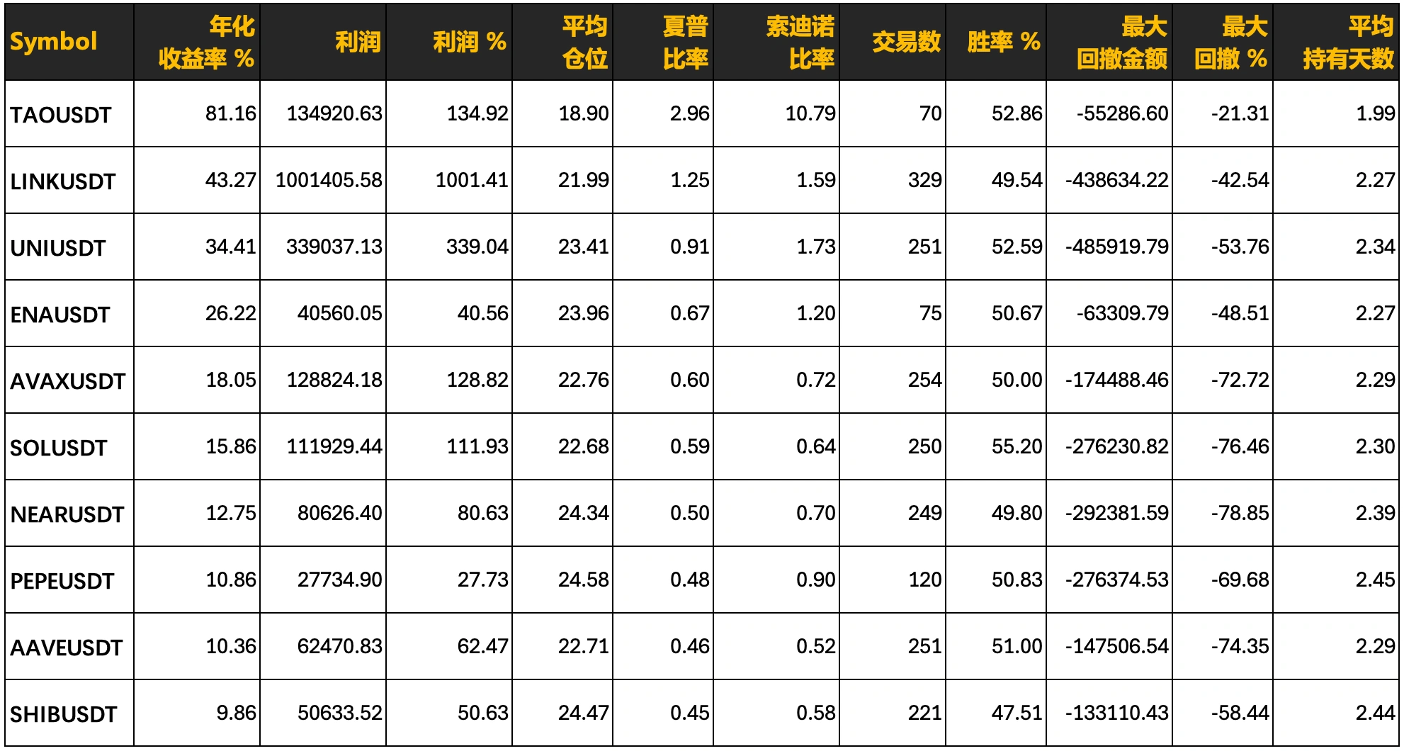 1% 波动策略的衍生测试