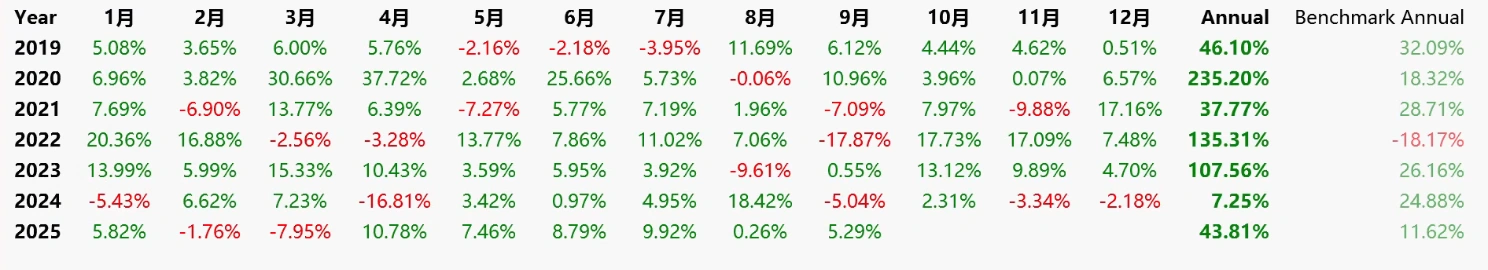 TQQQ 1% 波动策略