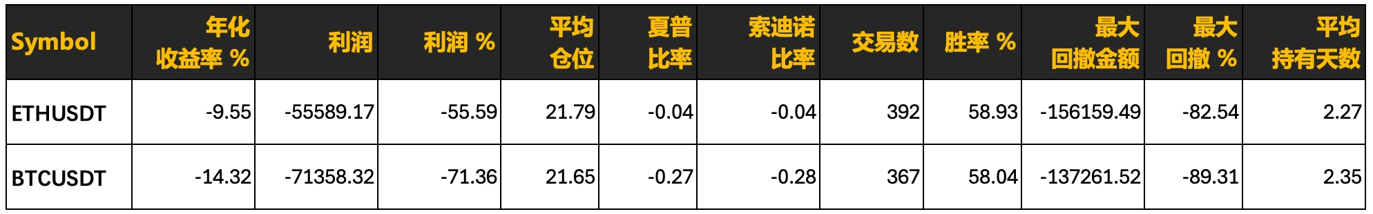 1% 波动策略的衍生测试