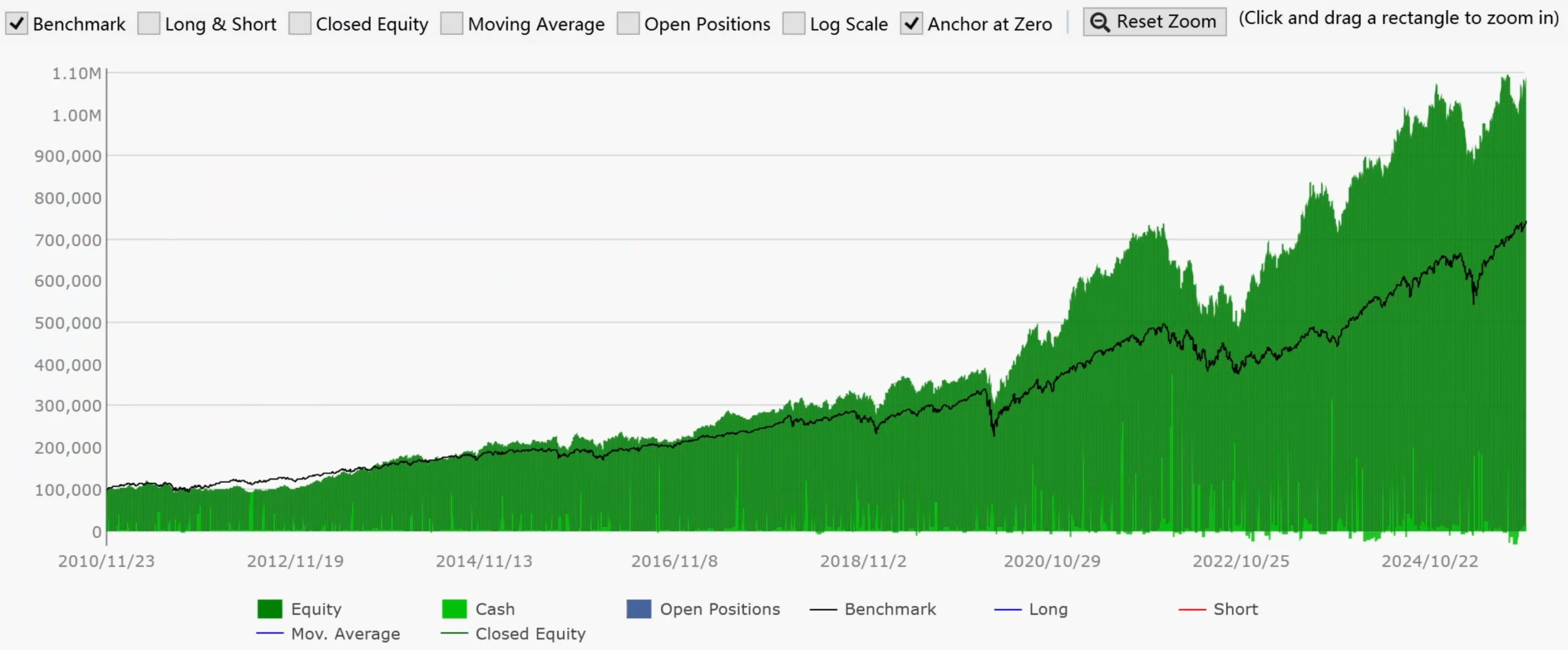 日内新高点短趋势策略