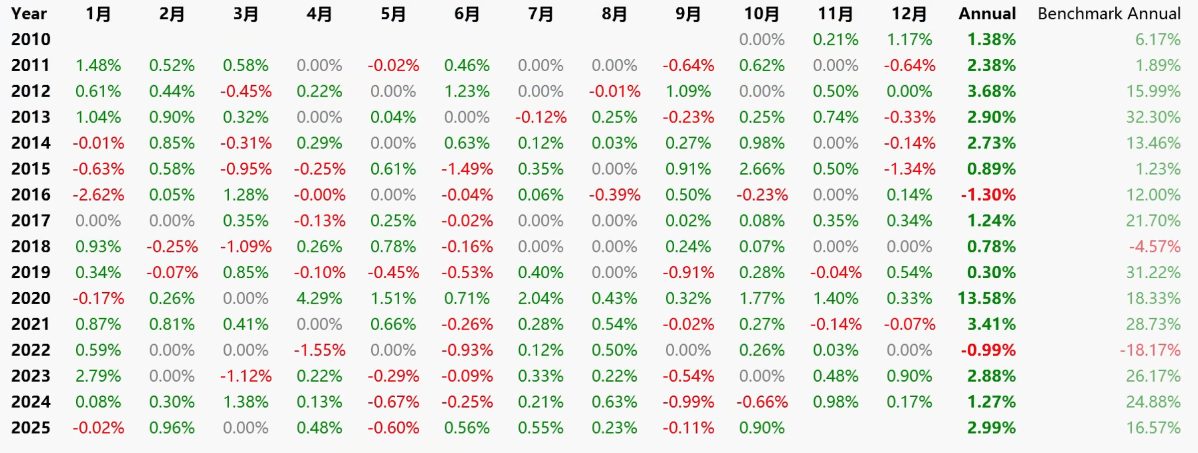 日内新高点短趋势策略