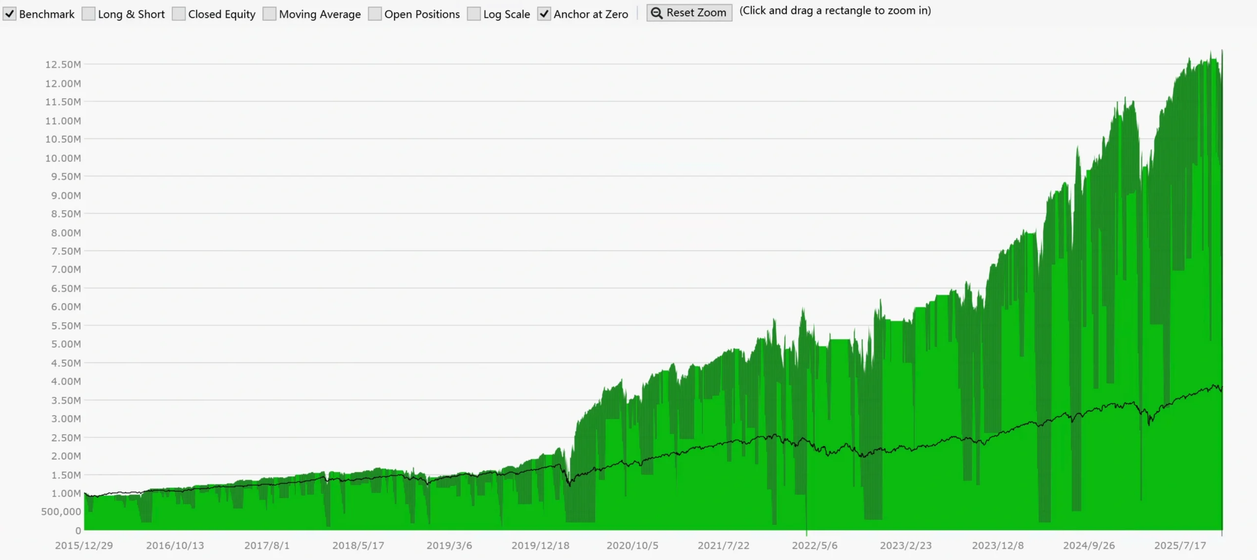 VIX 均线突破交易策略