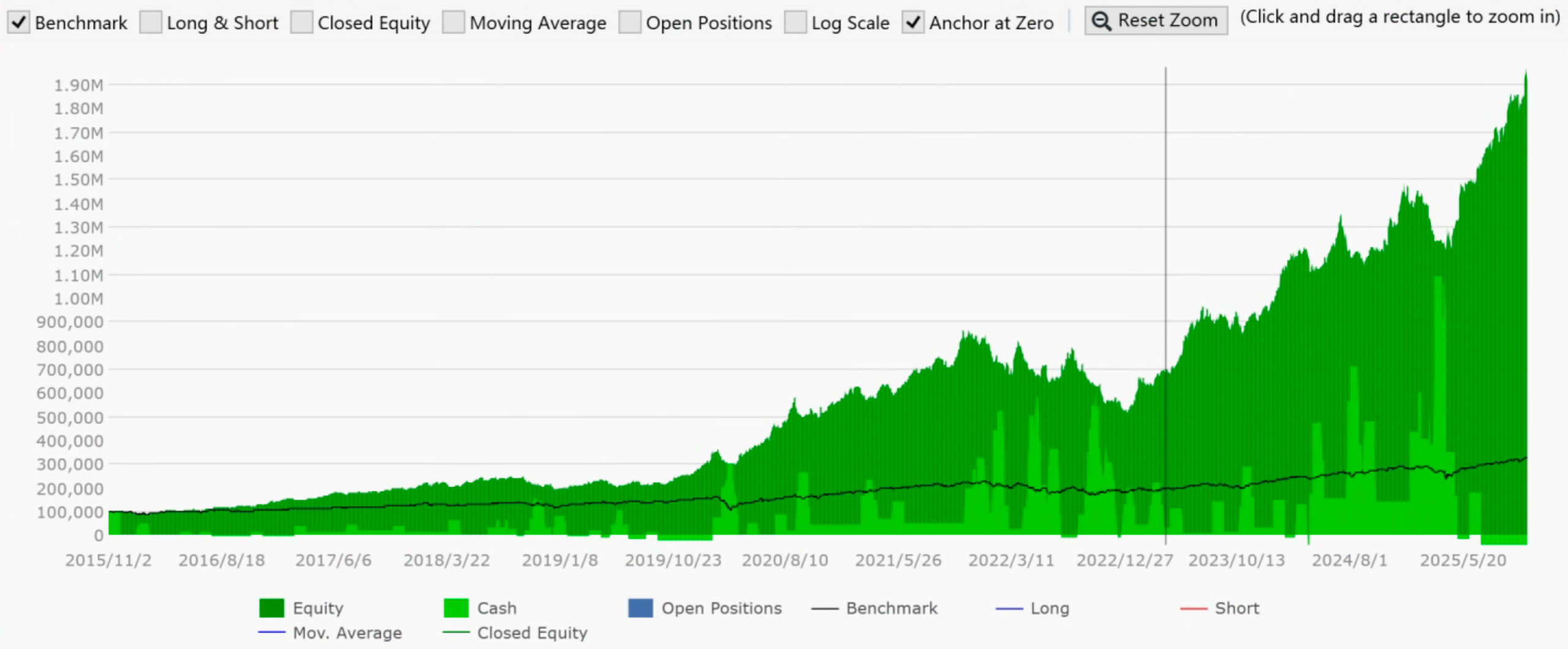 新手股神死亡法:重仓/杠杆