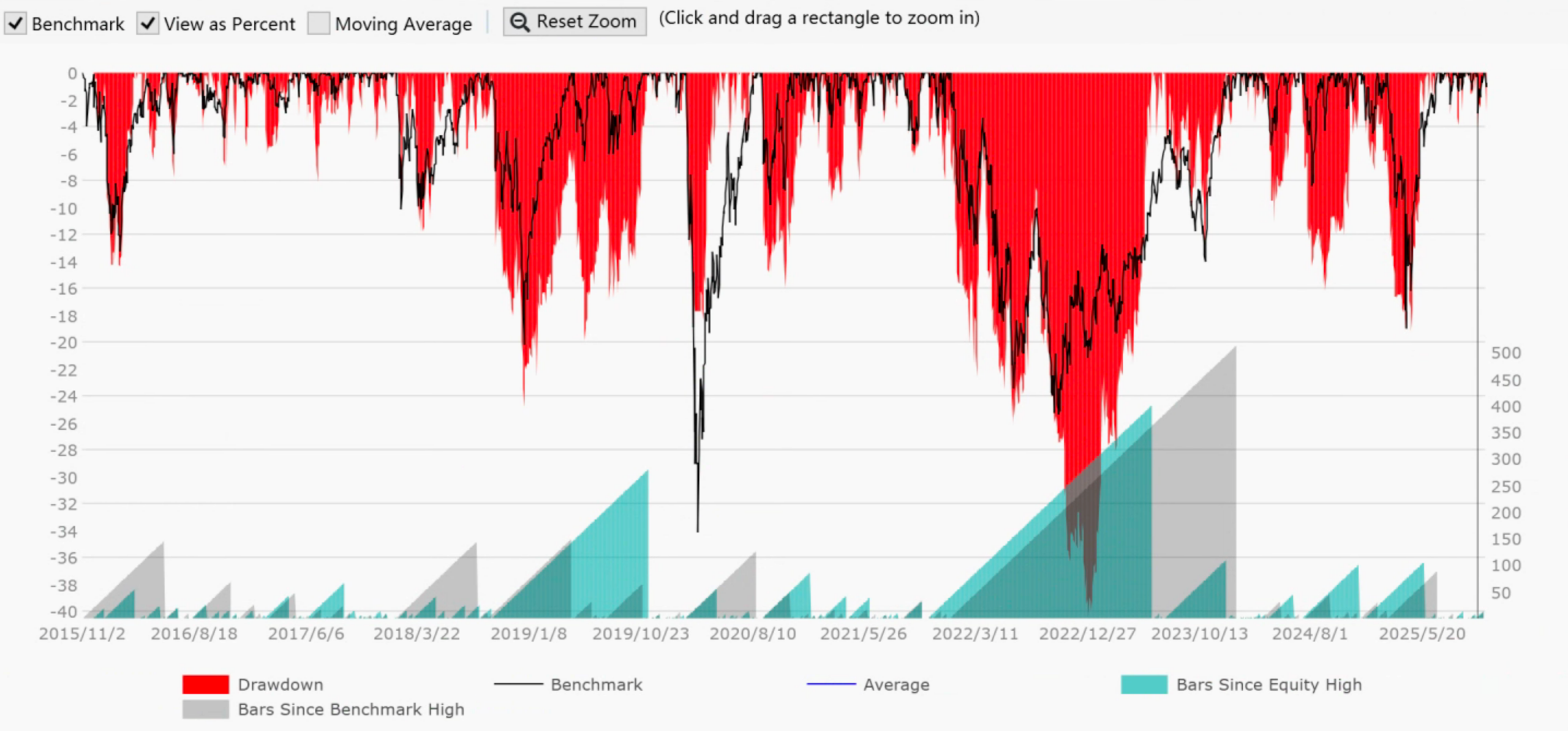 新手股神死亡法:重仓/杠杆