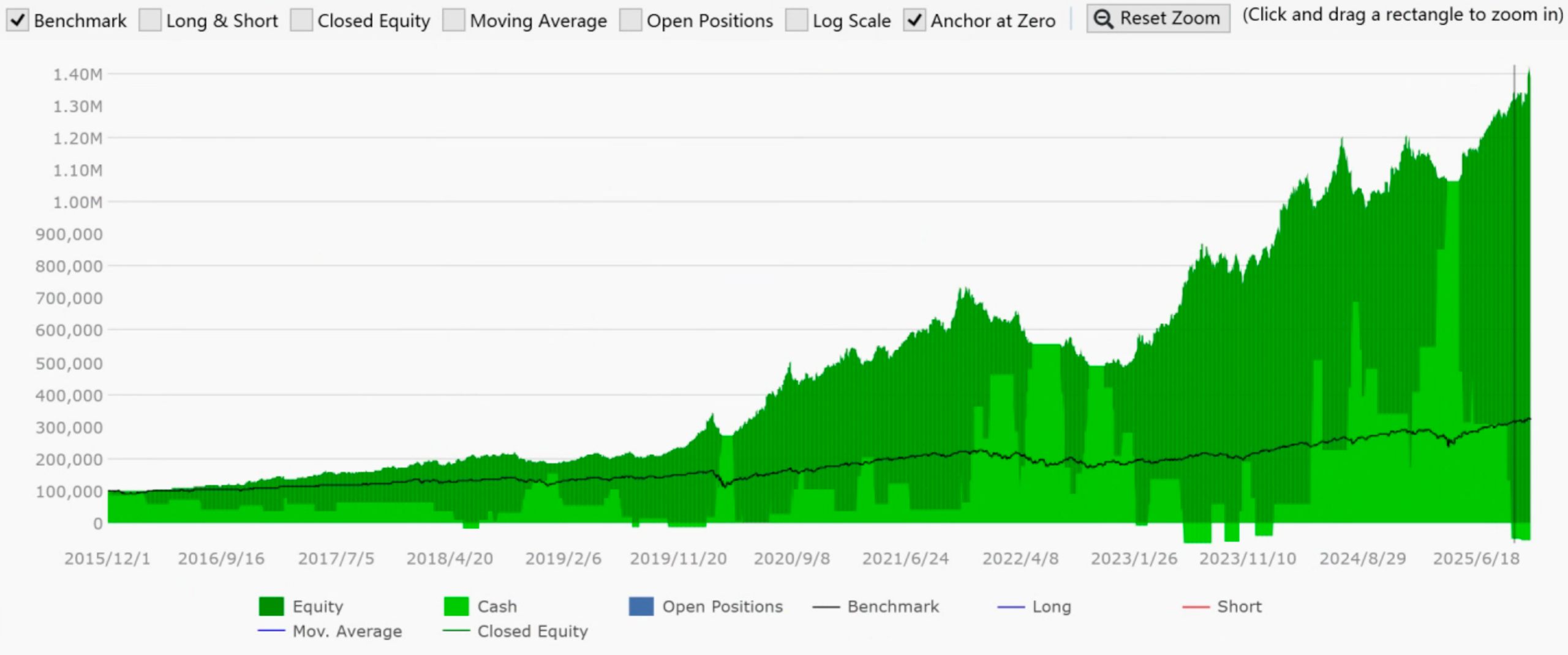 新手股神死亡法:重仓/杠杆