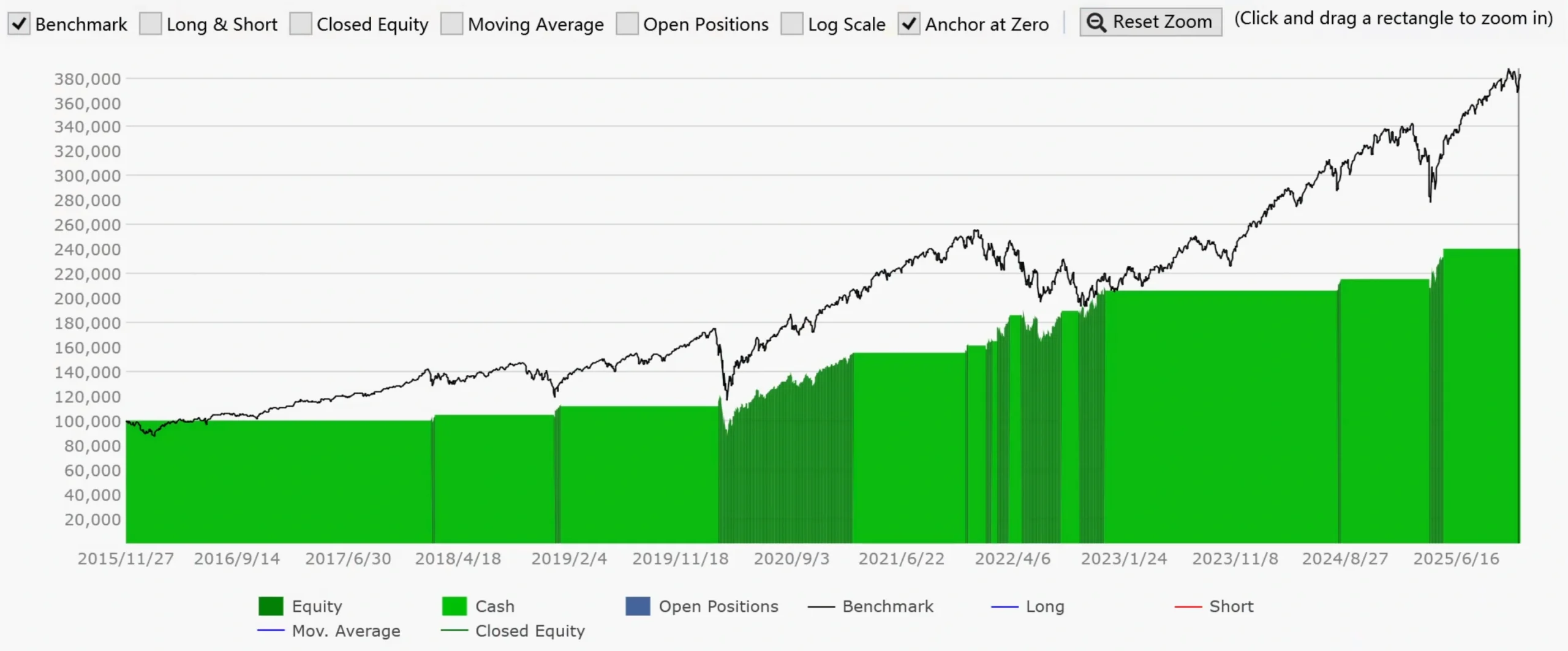 VIX 均线突破交易策略