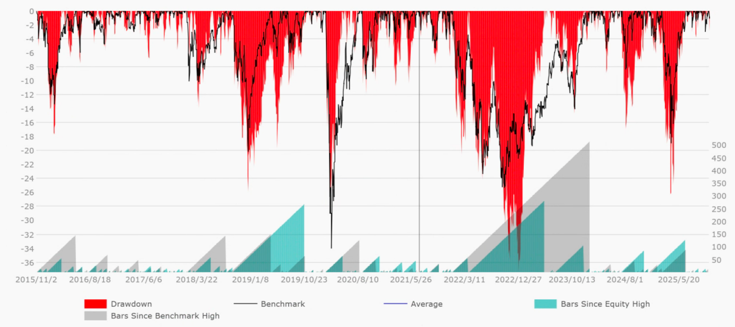 新手股神死亡法:重仓/杠杆