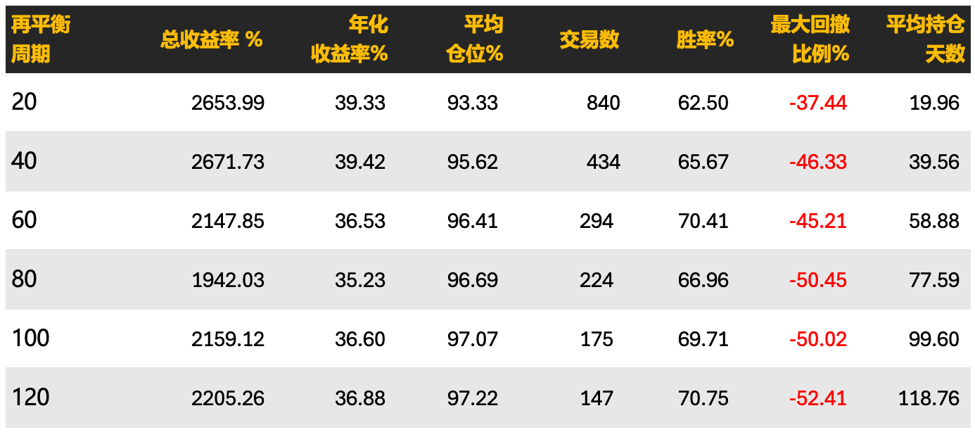 新手股神死亡法:重仓/杠杆