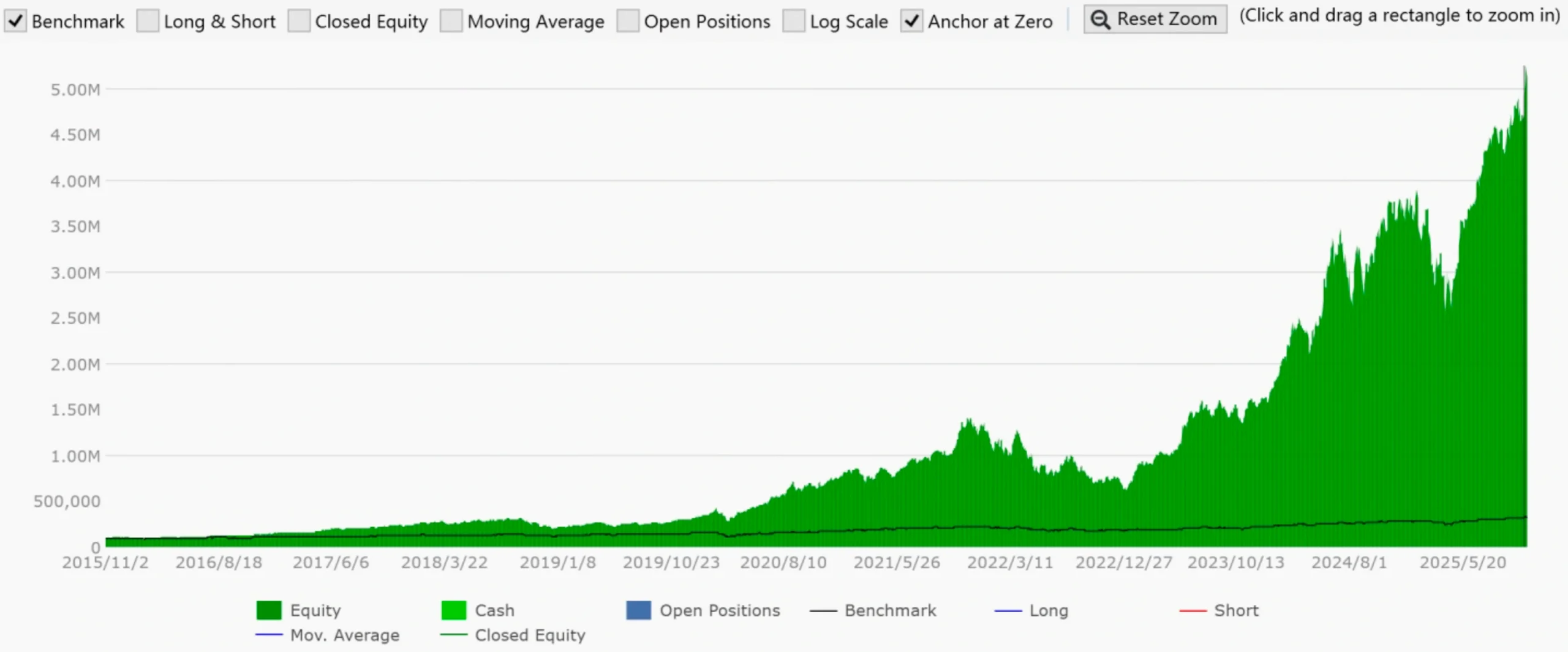 新手股神死亡法:重仓/杠杆