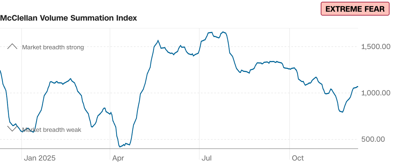什么是“贪婪与恐慌”指标