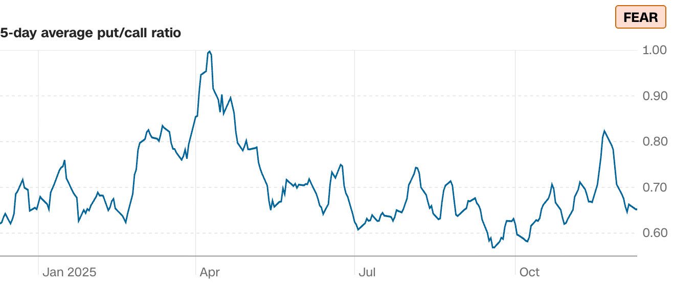 什么是“贪婪与恐慌”指标