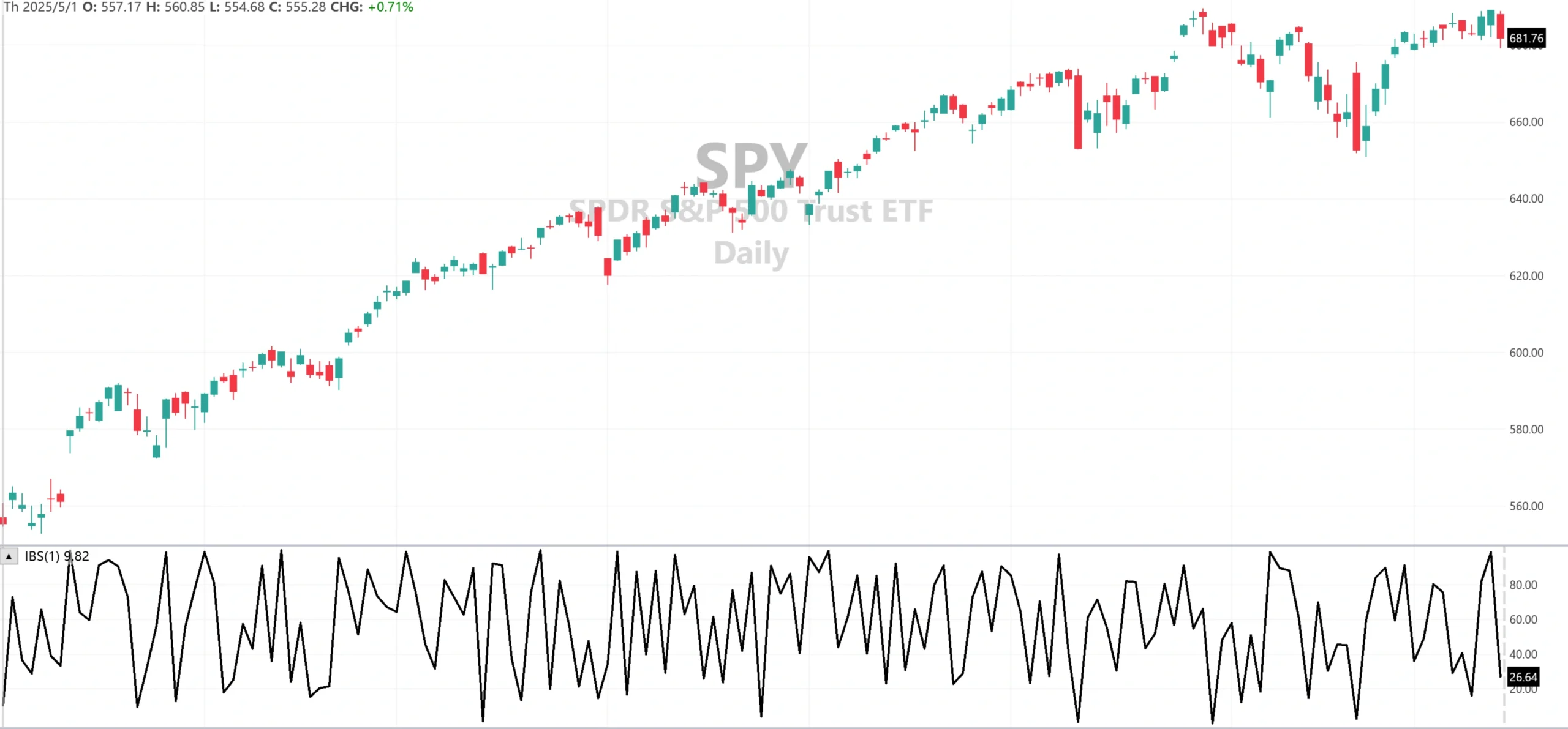 IBS 突破均值回归策略