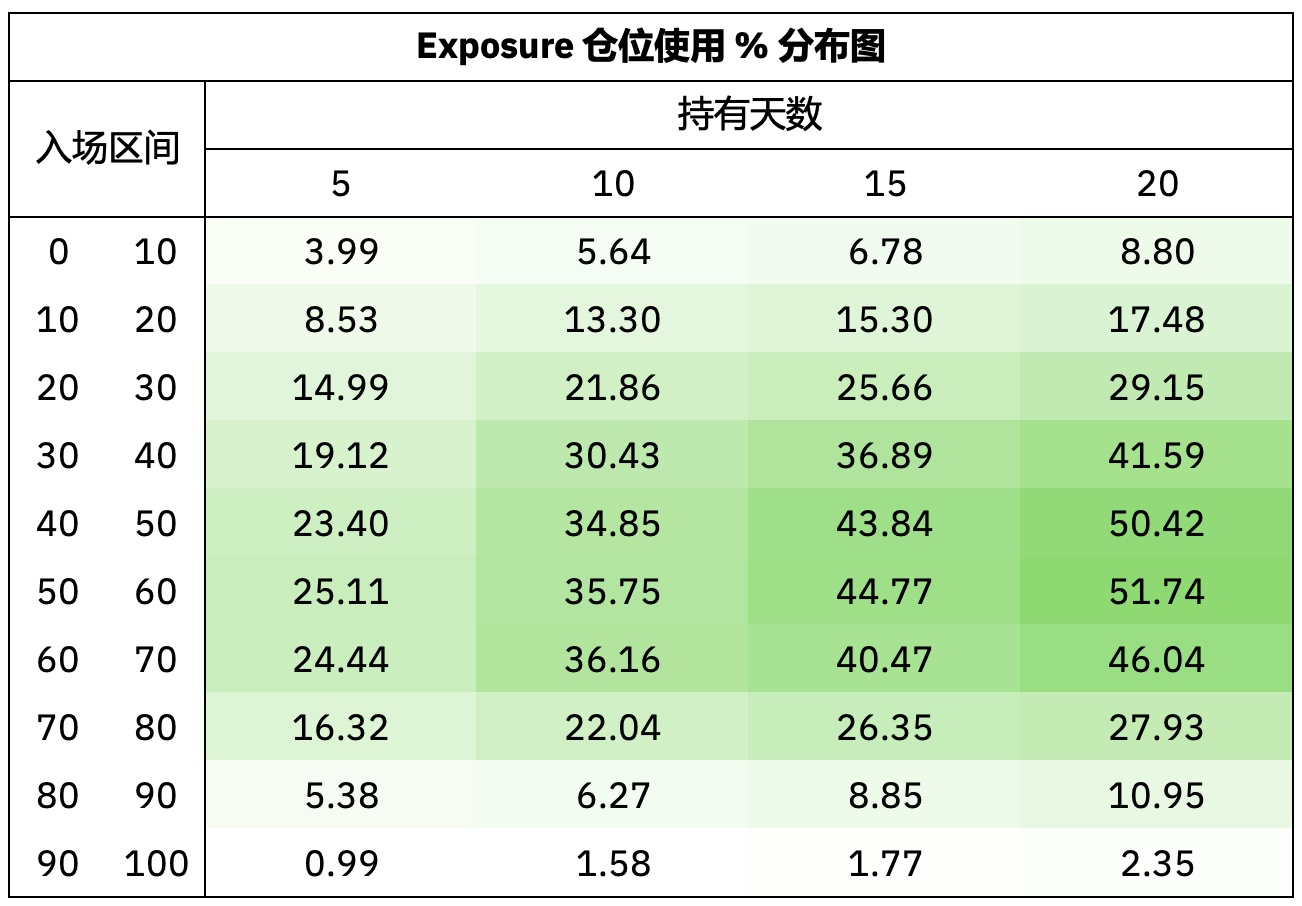 恐慌与贪婪指标的进一步测试