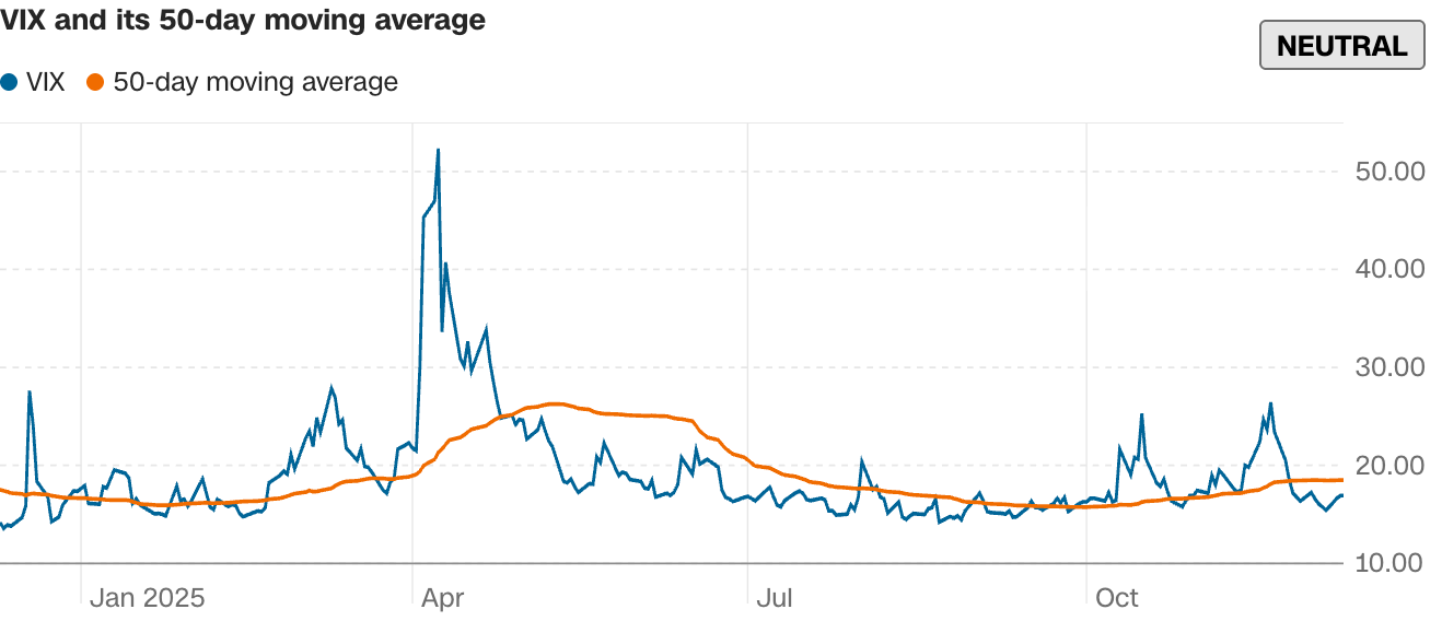 什么是“贪婪与恐慌”指标