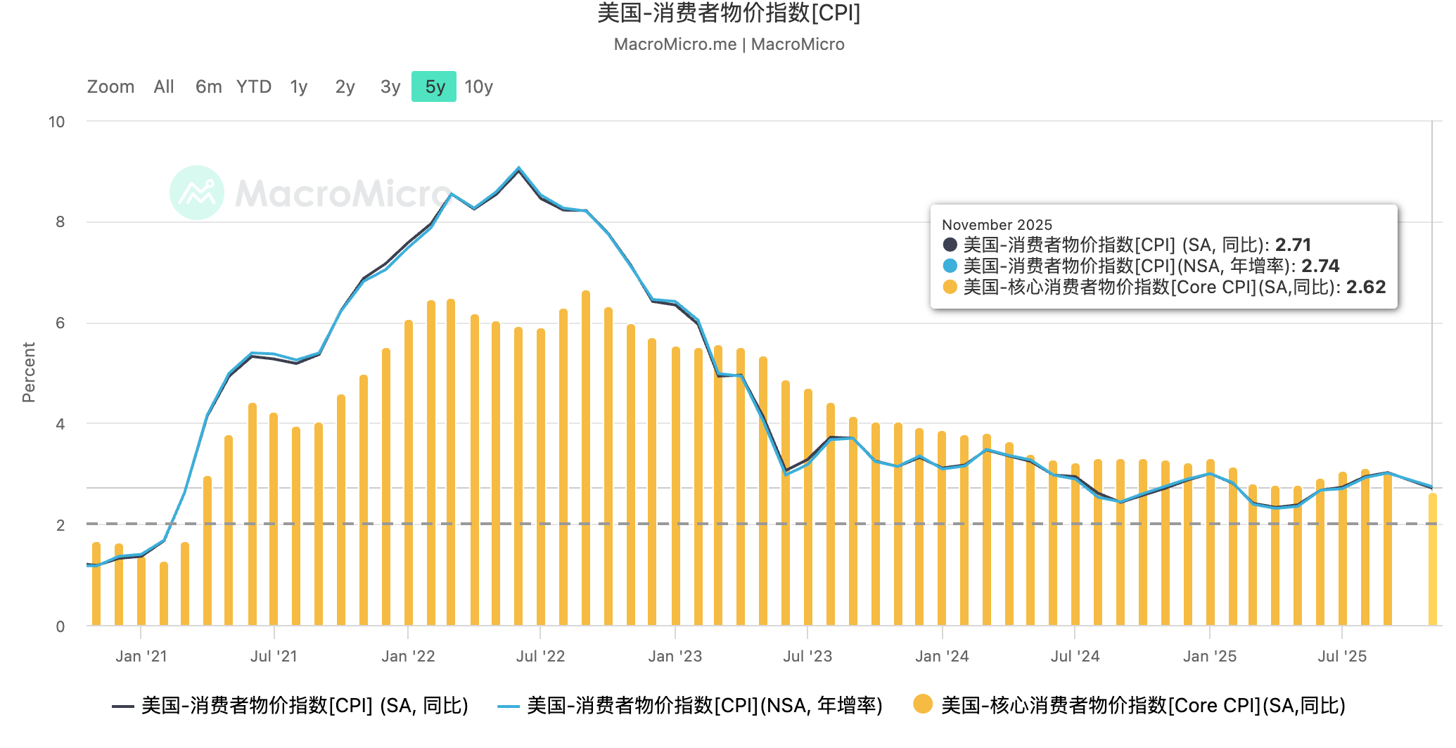 2026 展望 001｜关税与中美关系