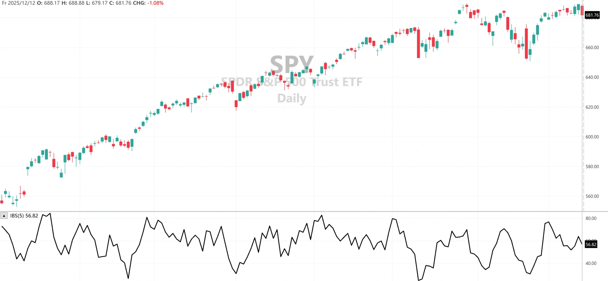 IBS 突破均值回归策略
