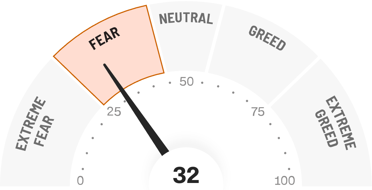 什么是“贪婪与恐慌”指标