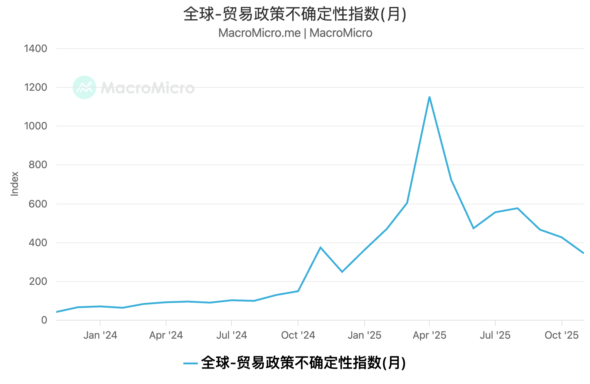 2026 展望 001｜关税与中美关系
